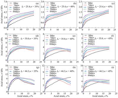 Experimental study on the thixotropic strength of the marine soft clay from the Yangtze River estuary